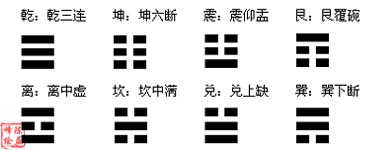 震卦与离卦_坎卦和离卦组合是什么卦_涣卦变坎卦