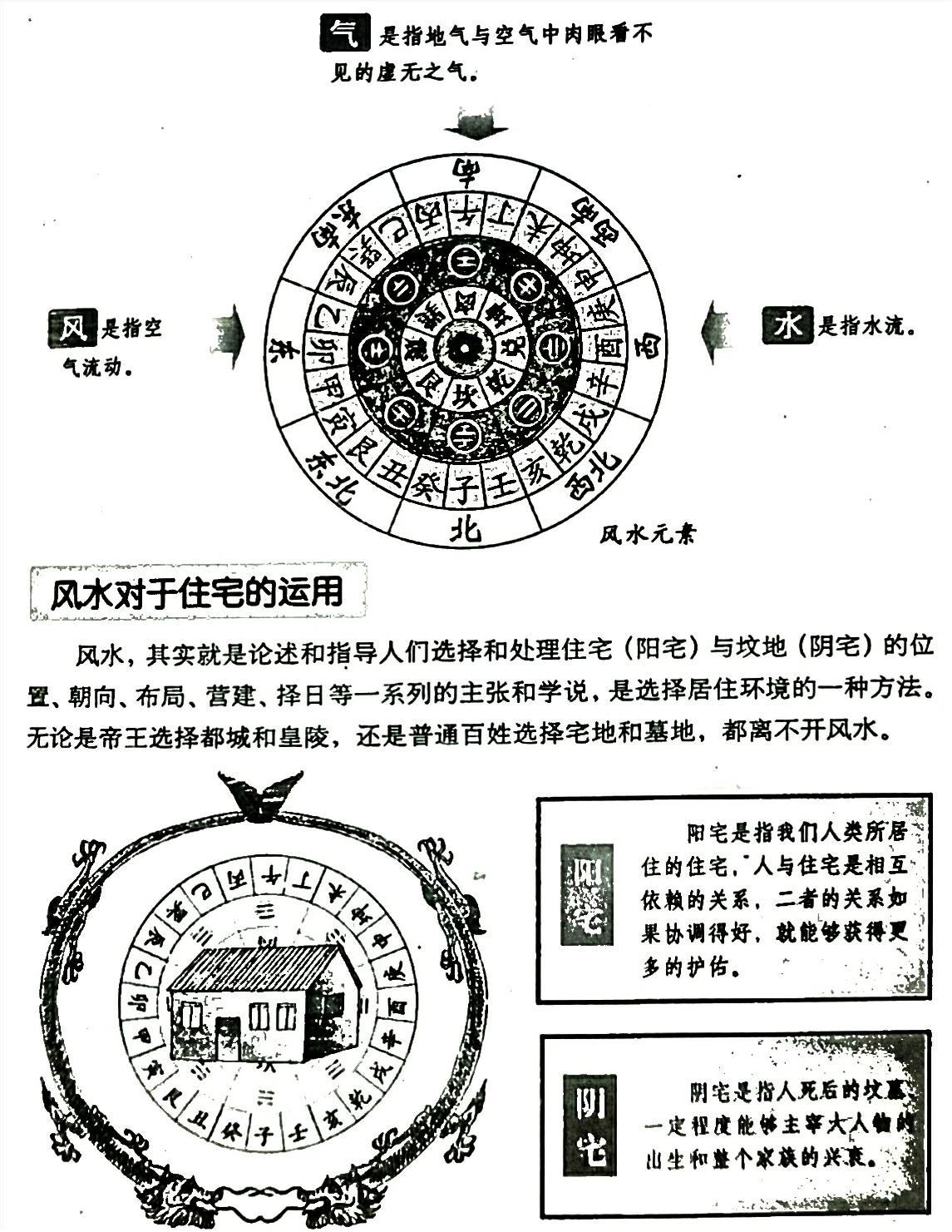 八卦坎位方向_八卦中的坎_八卦中坎象征什么