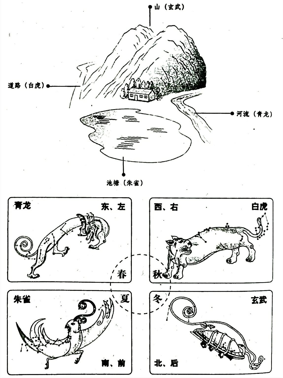 八卦中坎象征什么_八卦坎位方向_八卦中的坎