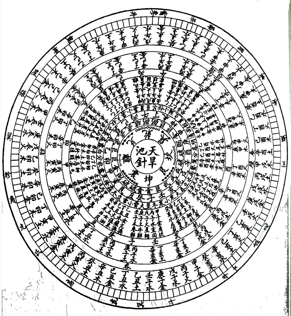 八卦坎位方向_八卦中坎象征什么_八卦中的坎