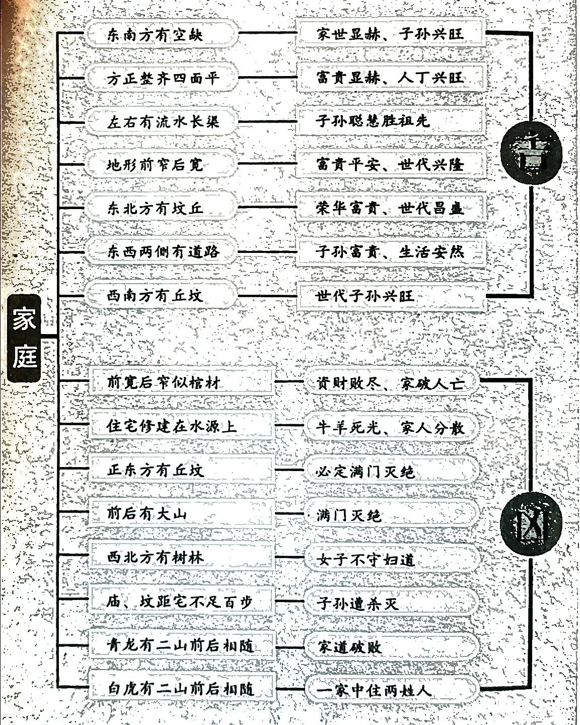 八卦坎位方向_八卦中的坎_八卦中坎象征什么