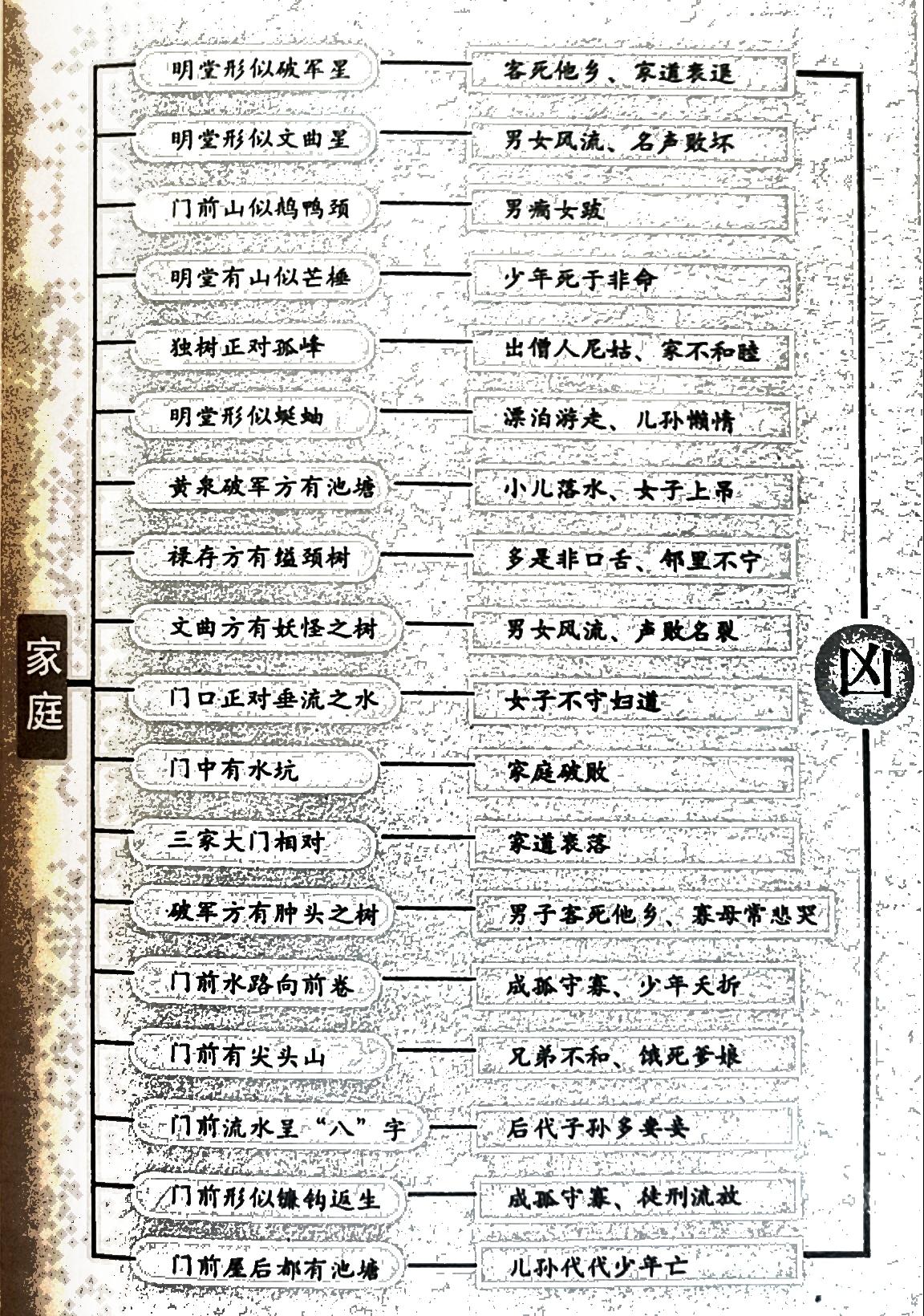 八卦坎位方向_八卦中的坎_八卦中坎象征什么