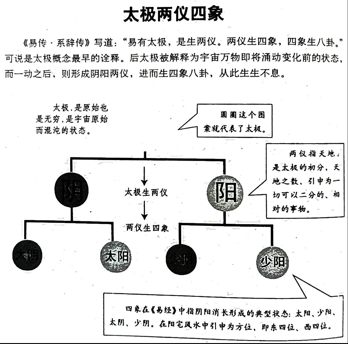 八卦坎位方向_八卦中坎象征什么_八卦中的坎
