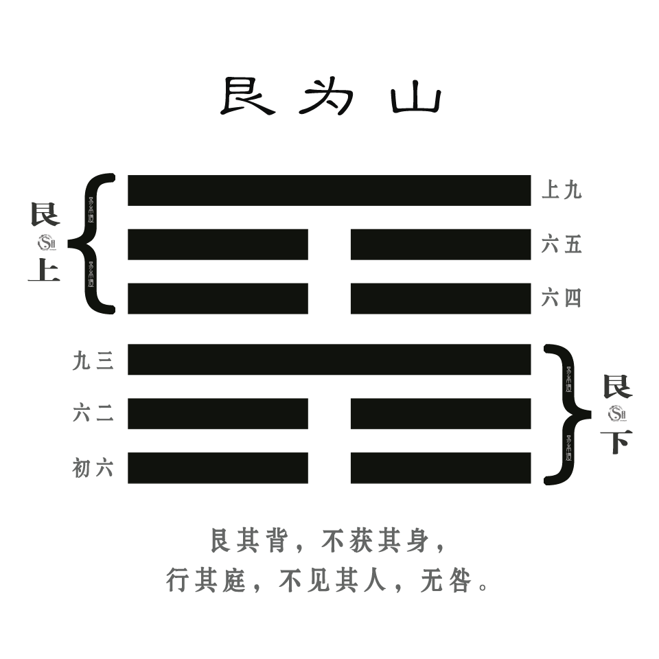 坎震卦周易六十四卦 《周易》中的本体论思想，至今熠熠生辉！