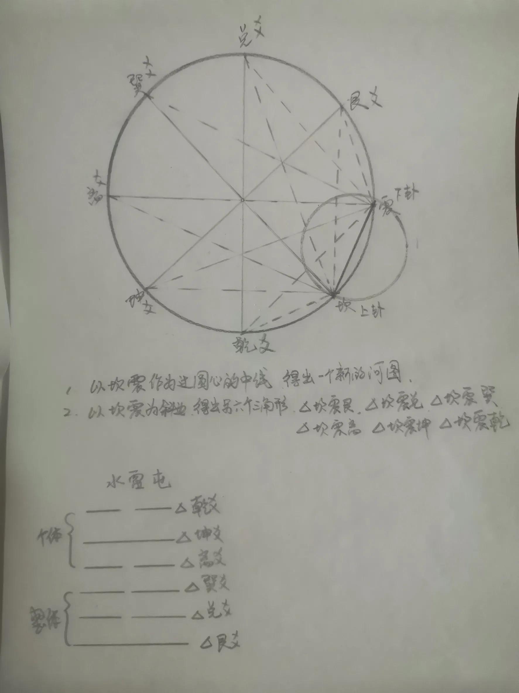 《周易》的八卦相对应的象是什么意思？