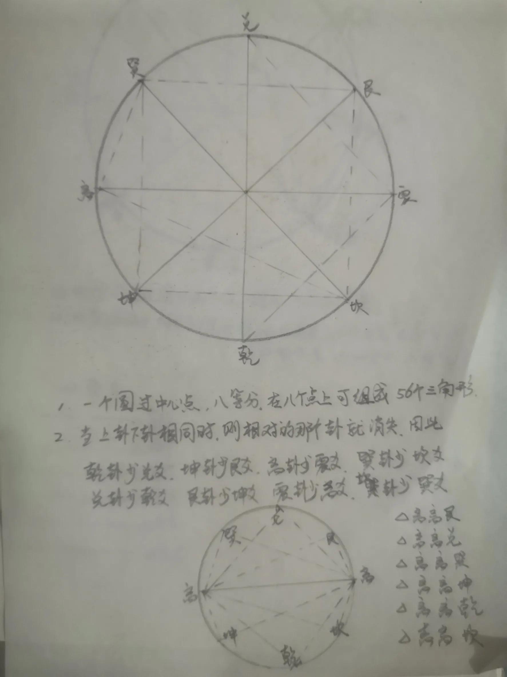 坎震卦周易六十四卦_周易震卦详解_上卦为离卦下卦为震卦2为动爻