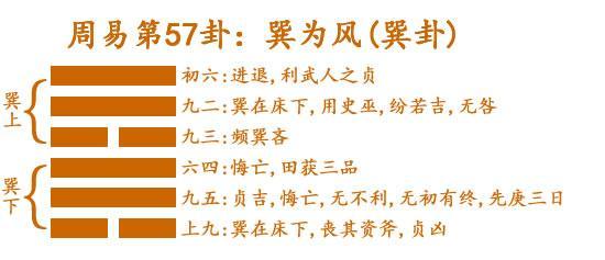傅佩荣睽卦视频_火泽睽卦婚姻恋情_傅佩荣占卦解卦视频