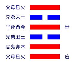 【每日一题】《序卦》中的睽卦