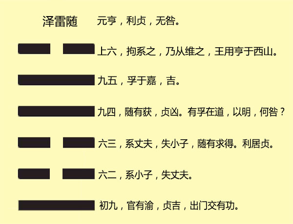 火泽睽卦女问感情分手_女占火泽睽卦看姻缘_火泽睽六爻吉凶解卦