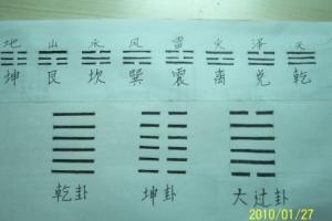 易经之乾卦详解彖：元气的充足与否需要两个条件