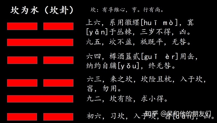 震卦的人住坎宅四吉凶是依那个_坎卦变困卦是什么意思_水雷屯卦变坎为水卦