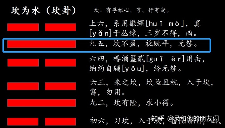 坎卦变困卦是什么意思_水雷屯卦变坎为水卦_震卦的人住坎宅四吉凶是依那个