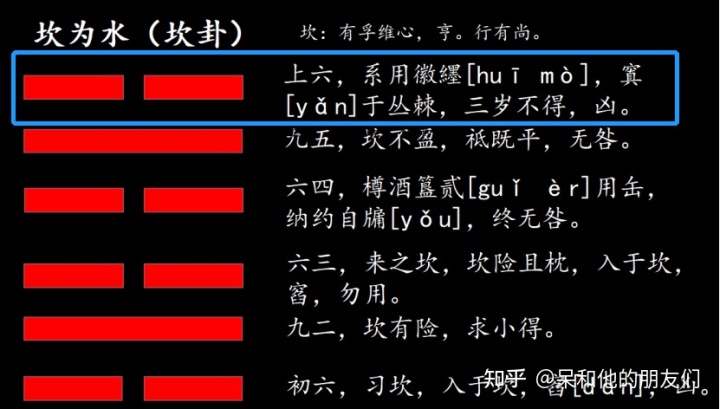 震卦的人住坎宅四吉凶是依那个_水雷屯卦变坎为水卦_坎卦变困卦是什么意思