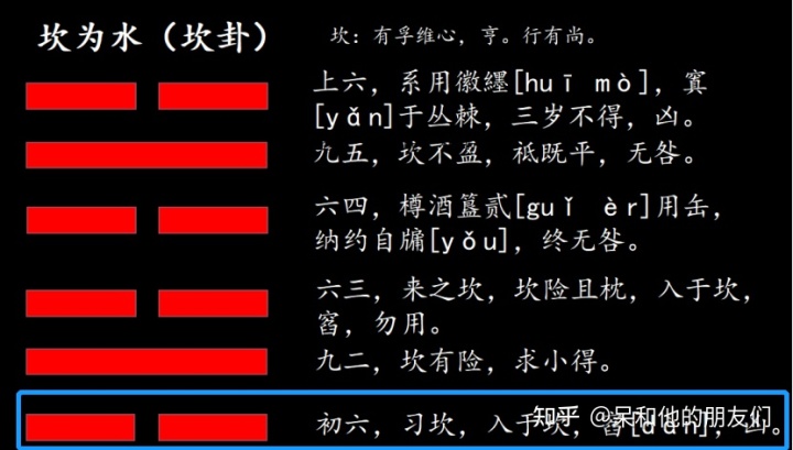坎卦变困卦是什么意思_震卦的人住坎宅四吉凶是依那个_水雷屯卦变坎为水卦
