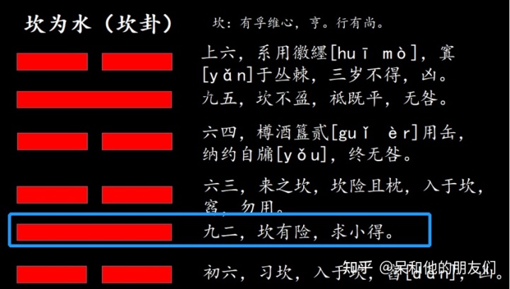 坎卦变困卦是什么意思_水雷屯卦变坎为水卦_震卦的人住坎宅四吉凶是依那个