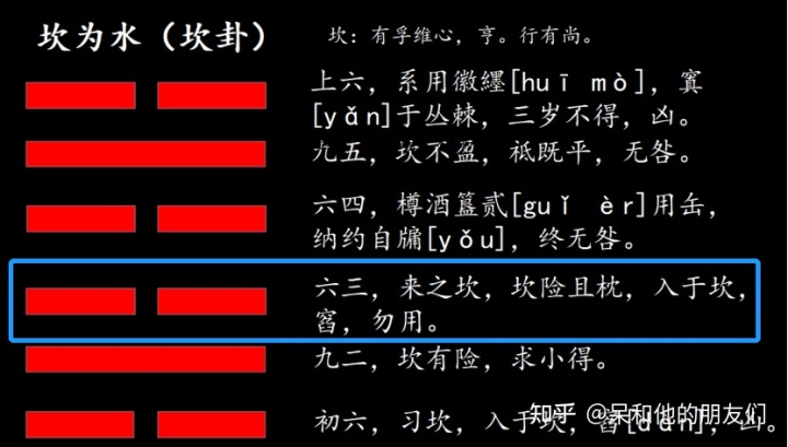 水雷屯卦变坎为水卦_坎卦变困卦是什么意思_震卦的人住坎宅四吉凶是依那个