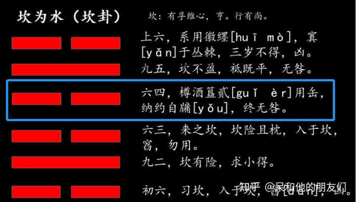 水雷屯卦变坎为水卦_坎卦变困卦是什么意思_震卦的人住坎宅四吉凶是依那个