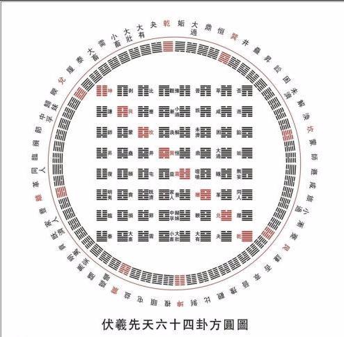 水泽困卦 易经六十四卦
