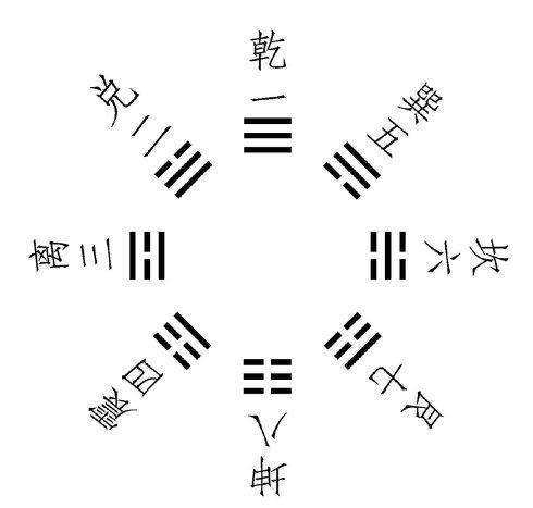 主卦水风井变卦水泽节卦象查询_水雷屯卦变水泽节卦测感情_水泽困卦