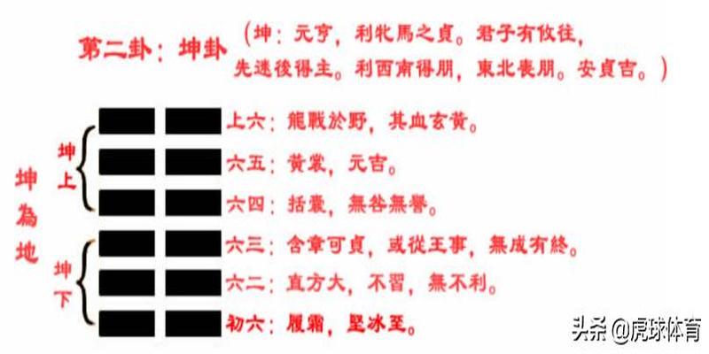 妈祖灵签第52签解事业_文君访相如签解事业_坤卦解事业