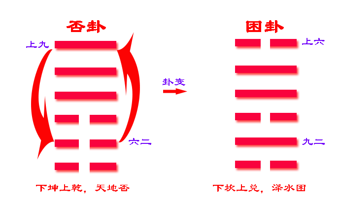 困卦 四大难卦之首_六十四卦之困卦_困龙得水之卦解析