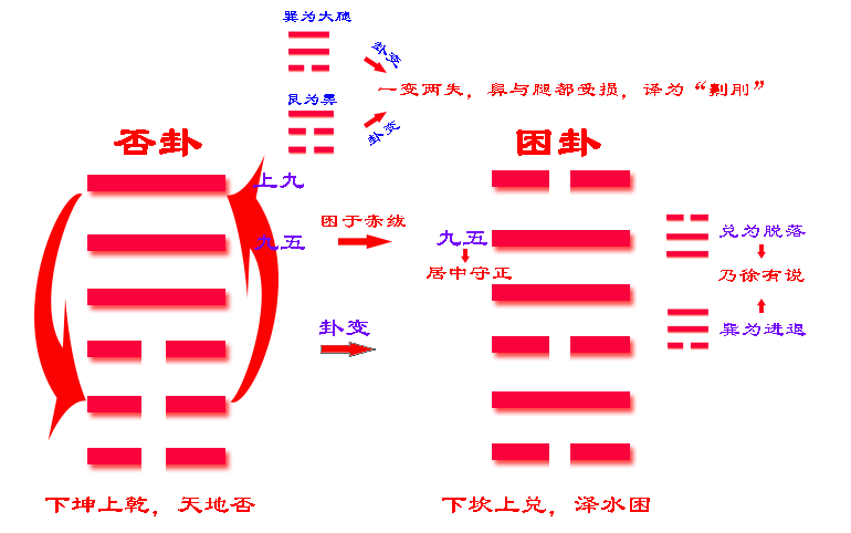 困卦 四大难卦之首_六十四卦之困卦_困龙得水之卦解析