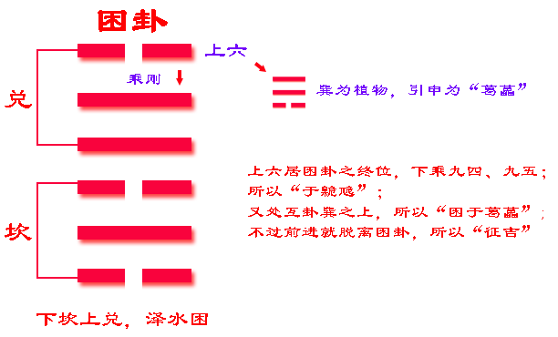 六十四卦之困卦_困卦 四大难卦之首_困龙得水之卦解析