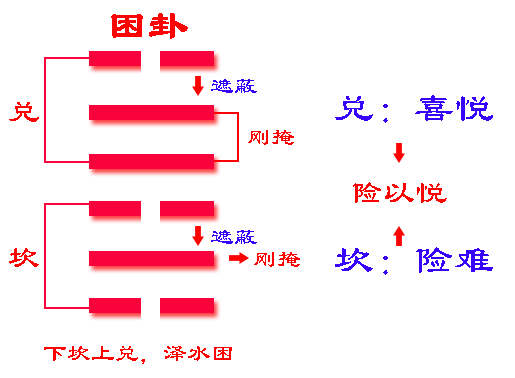 困卦 四大难卦之首_困龙得水之卦解析_六十四卦之困卦