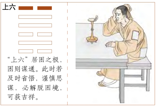 六十四卦之困卦_困龙得水之卦解析_困卦 四大难卦之首
