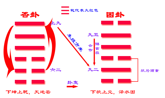 六十四卦之困卦_困卦 四大难卦之首_困龙得水之卦解析