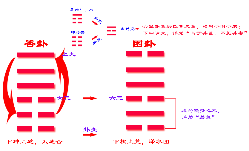 困龙得水之卦解析_困卦 四大难卦之首_六十四卦之困卦
