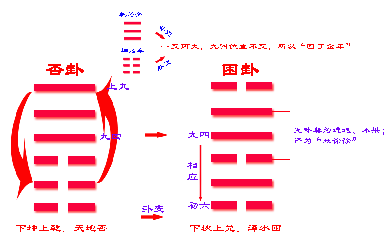 困卦 四大难卦之首_六十四卦之困卦_困龙得水之卦解析