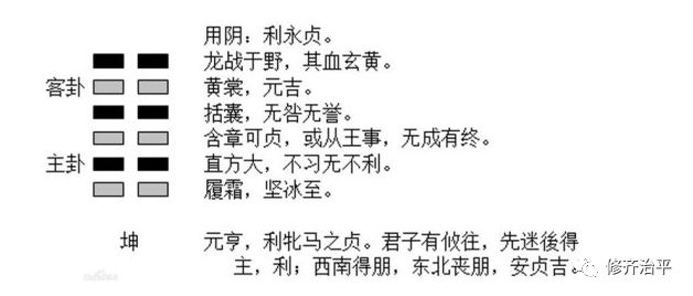 坤卦第一卦_上坤下坤纯阴卦+坤卦明柔_坤卦变剥卦