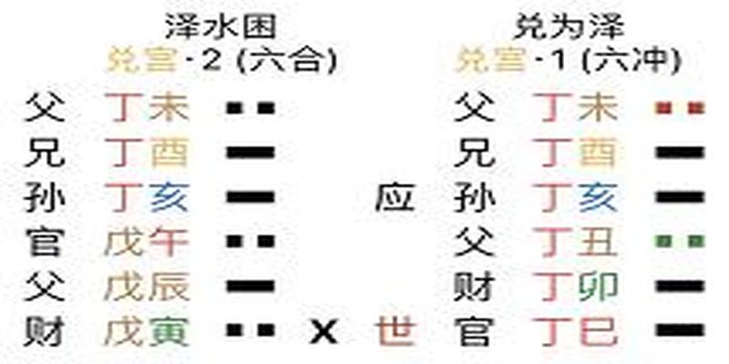 困卦变萃卦问健康_困卦 四大难卦之首_泽雷随卦随卦变水雷屯卦