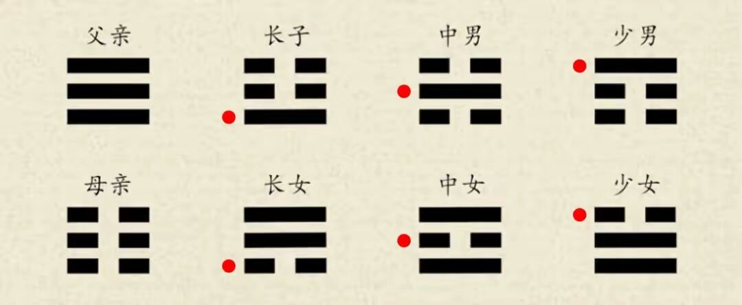 困卦第四爻_玄空些子64卦抽爻换象求真_水山蹇卦的财爻伏藏在哪