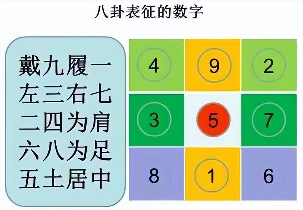 玄空些子64卦抽爻换象求真_水山蹇卦的财爻伏藏在哪_困卦第四爻