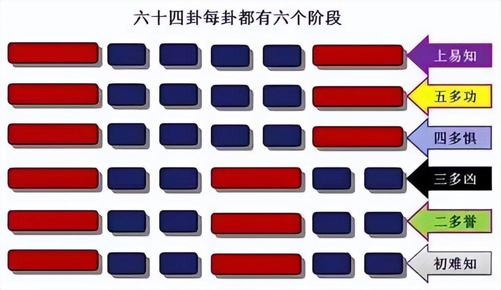 困卦第四爻_玄空些子64卦抽爻换象求真_水山蹇卦的财爻伏藏在哪