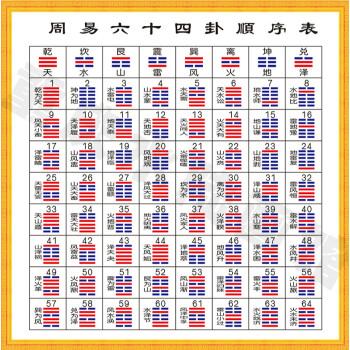 水山蹇卦的财爻伏藏在哪_困卦第四爻_玄空些子64卦抽爻换象求真
