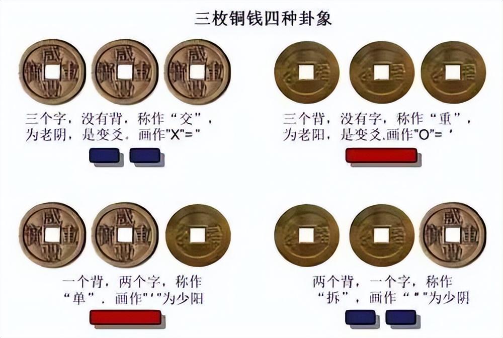 水山蹇卦的财爻伏藏在哪_玄空些子64卦抽爻换象求真_困卦第四爻