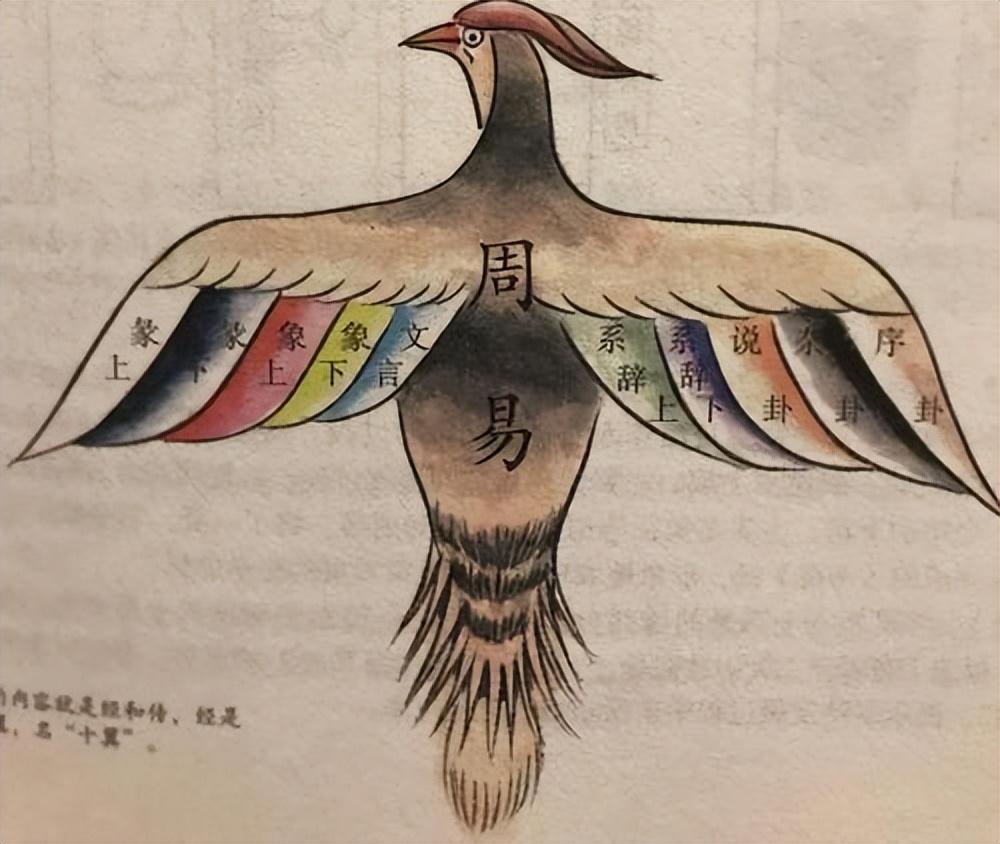 玄空些子64卦抽爻换象求真_困卦第四爻_水山蹇卦的财爻伏藏在哪