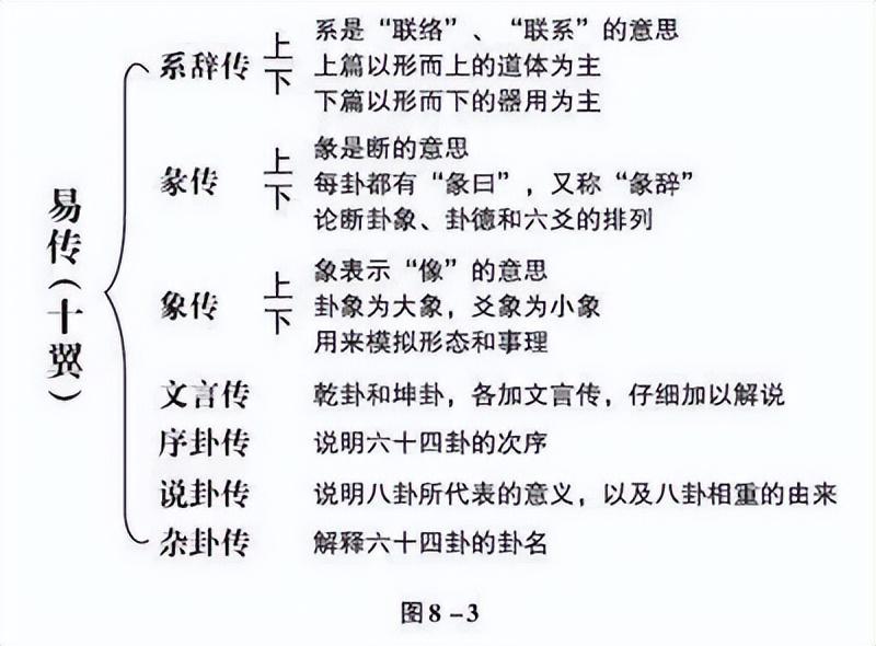 困卦第四爻_水山蹇卦的财爻伏藏在哪_玄空些子64卦抽爻换象求真