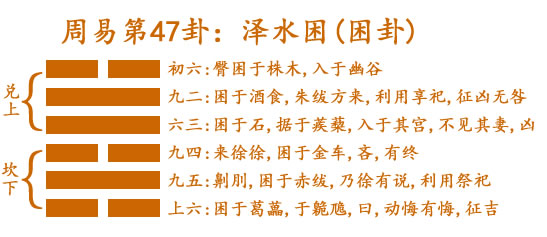 穷困，山穷水尽，水泽干涸