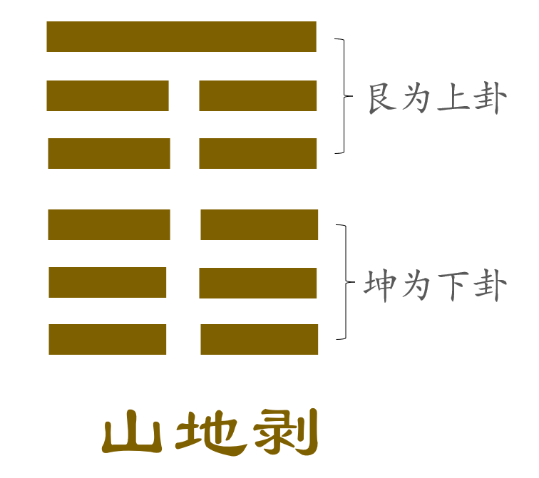 困卦婚姻是不是凶缘_易经困卦婚姻_困卦占卜婚姻