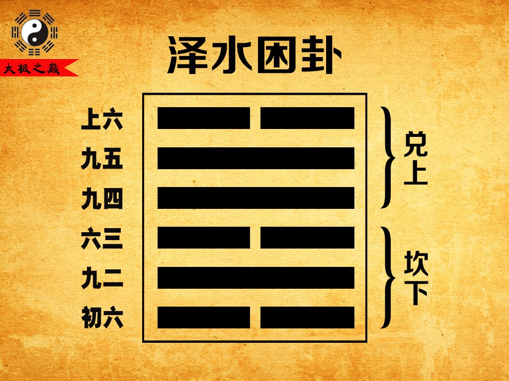 请大师帮忙解下卦,泽水困变泽地萃