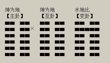 上巽下坤风低卦_坤离卦_上坤下离卦详解