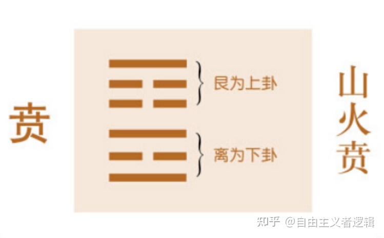 贲如濡如，永贞吉而徒，文明以止以化成天下