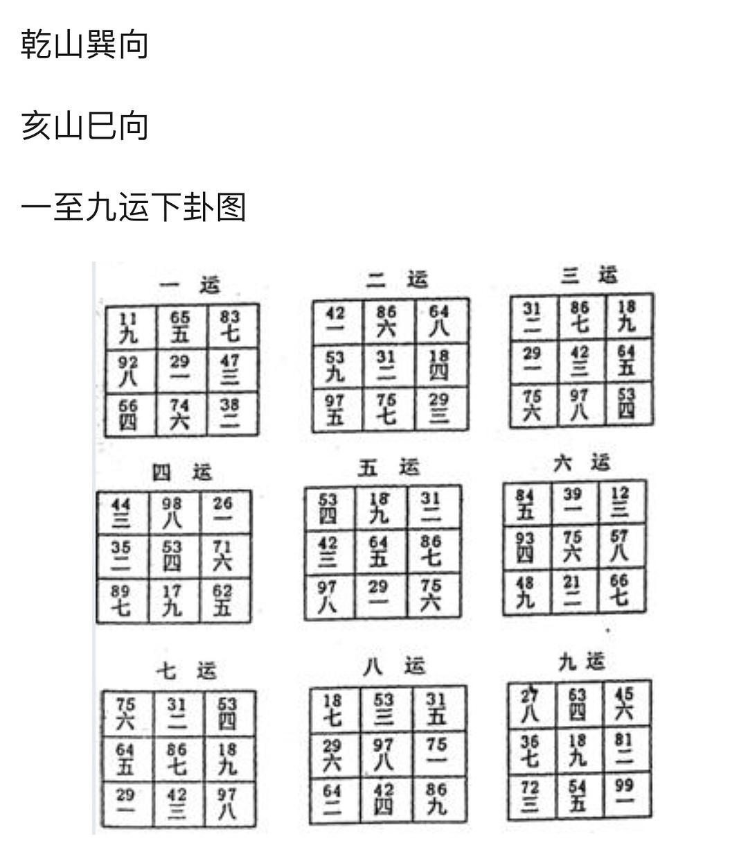 山运龙运推算方法_上离下离卦详解_下元九运离卦和那个山向最合