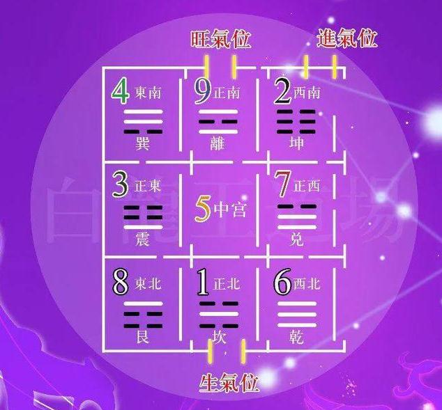 九运风水要如何选择坐向才能赚大钱的房子