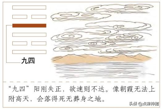 上震下离卦三爻动_震卦与离卦_震卦和离卦