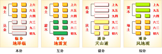 临卦解释事业 坤宫   地泽临卦   二爻动